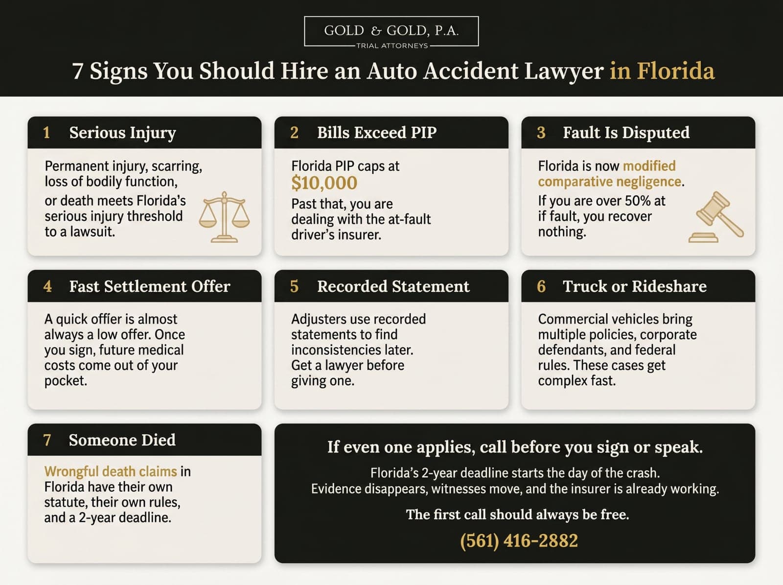 Seven signs you should hire an auto accident lawyer in Florida: a serious injury, medical bills above the $10,000 PIP limit, disputed fault, a fast settlement offer, a recorded statement request, a truck or rideshare involved, or a death in the accident.